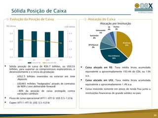 Sólida Posição de Caixa
39
 Sólida posição de caixa de R$6.7 bilhões, ou US$3.6
bilhões, para suportar os compromissos exploratórios, o
desenvolvimento e o início da produção
— US$2.5 bilhões investidos no exterior em time
deposits
— US$465 milhões “hedgeados” através de contratos
de NDFs (non deliverable forward)
— ~80% da posição de caixa protegida contra
variações cambiais
 Fluxo de caixa operacional (4T11-4T13): US$ 0,5-1,0 bi
 Capex (4T11-4T13): US$ 3,5-4,0 bi
 Caixa alocado em R$: Taxa média bruta acumulada
equivalente a aproximadamente 103.4% do CDI, ou 13%
a.a.
 Caixa alocado em US$: Taxa média bruta acumulada
equivalente a aproximadamente 1.4% a.a.
 Caixa investido somente em ativos de renda fixa junto a
instituições financeiras de grande solidez no país
Alocação por Instituição
R$ bilhões US$ bilhões
Evolução da Posição de Caixa Alocação do Caixa
0,0
2,0
4,0
6,0
0,0
2,0
4,0
6,0
2T11 JUL AGO SET
Caixa em R$ Caixa em US$
Bradesco
37%
Itau Unibanco
36%
BTGPactual
8%
Santander
8%
Votorantim
5%
CS
4%
Outros
3%
 