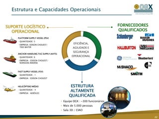 Estrutura e Capacidades Operacionais


SUPORTE LOGÍSTICO                                                         FORNECEDORES
  OPERACIONAL                                                             QUALIFICADOS
     PLATFORM SUPPLY VESSEL (PSV)
      QUANTIDADE :5
      EMPRESA: EDISON CHOUEST/
                                                EFICIÊNCIA,
      TIDE WATER                               AGILIDADE E
                                                SEGURANÇA
     ANCHOR HANDLING TUG SUPPLY (AHTS)
      QUANTIDADE: 6                            OPERACIONAL
      EMPRESA : EDISON CHOUEST/
      NORSKAN/MAERSK



     FAST SUPPLY VESSEL (FSV)
      QUANTIDADE : 1
      EMPRESA : EDISON CHOUEST



     HELICÓPTERO MÉDIO                        ESTRUTURA
      QUANTIDADE : 4
      EMPRESA : AERÓLEO
                                              ALTAMENTE
                                             QUALIFICADA
                                         Equipe OGX : ~300 funcionários
                                         Mais de 5.000 pessoas
                                         Sala 3D / CIAO

                                                                                         22
 