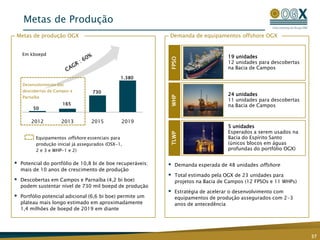 Metas de Produção
Metas de produção OGX                                        Demanda de equipamentos offshore OGX


    Em kboepd
                                                                                      19 unidades




                                                             FPSO
                                                                                      12 unidades para descobertas
                                                                                      na Bacia de Campos

                                                1.380
    Desenvolvimento das
    descobertas de Campos e        730
                                                                                      24 unidades
    Parnaíba




                                                             WHP
                                                                                      11 unidades para descobertas
                      165                                                             na Bacia de Campos
         50

        2012         2013          2015         2019
                                                                                      5 unidades
                                                                                      Esperados a serem usados na




                                                             TLWP
          Equipamentos offshore essenciais para                                       Bacia do Espírito Santo
          produção inicial já assegurados (OSX-1,                                     (únicos blocos em águas
          2 e 3 e WHP-1 e 2)                                                          profundas do portfólio OGX)

   Potencial do portfólio de 10,8 bi de boe recuperáveis:      Demanda esperada de 48 unidades offshore
    mais de 10 anos de crescimento de produção
                                                                Total estimado pela OGX de 23 unidades para
   Descobertas em Campos e Parnaíba (4,2 bi boe)                projetos na Bacia de Campos (12 FPSOs e 11 WHPs)
    podem sustentar nível de 730 mil boepd de produção
                                                                Estratégia de acelerar o desenvolvimento com
   Portfólio potencial adicional (6,6 bi boe) permite um        equipamentos de produção assegurados com 2-3
    plateau mais longo estimado em aproximadamente               anos de antecedência
    1,4 milhões de boepd de 2019 em diante




                                                                                                                     37
 