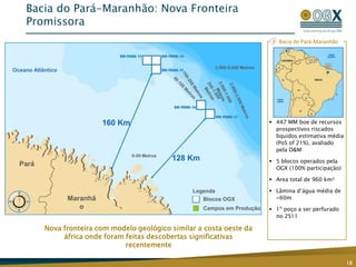 Portfólio único com potencial de 10,8 bilhões de barris recuperáveis de óleo equivalente