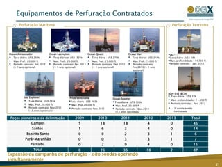 Lâmina d’água média de ~120m