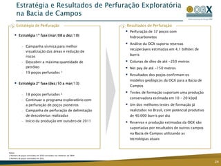 Bacia de Santos: Alto PotencialBacia de Santos0-50 Metros50-100 MetrosSão Paulo100-200 Metros90 Km1,8 bi boe de recursos riscados prospectivos líquidos (PoS de 27%), avaliado pela D&M