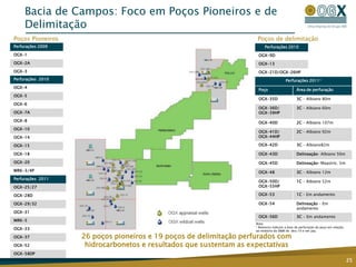 5 blocos operados pela OGX (100% de participação)