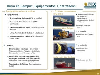 ~ 65% de taxa de sucesso200-1.000 Metros130 KmLegendaBlocos OGXCampos emProduçãoOceanoAtlânticoBacia de santos é uma das mais promissoras áreas exploratórias no brasil com significativo potencial para gás e óleo leve14