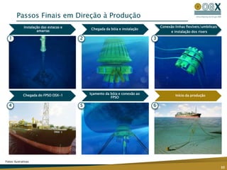 Bacia do ParnaíbaBacia do Parnaíba: Nova Província de GásOceanoAtlânticoLegendaBlocos OGX | MPXSísmica 3DSísmica 2DSubestaçãoLinha de Transmissão 500 kVLinha de Transmissão 200 kV0-50 Metros1,0 bi boe de recursos prospectivos riscados líquidos estimativa média (POS 17%) e recursos 3C líquidos, avaliados pela D&M