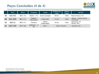 5 blocos operados pela OGX (100% participação), sendo 3 localizados próximo a Bacia de Maracaibo (~80bi boe descobertos e ~50bi boe já produzidos)