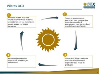 21Todos os equipamentos essenciais para exploração e início da produção já assegurados com fornecedores mundialmente conhecidosPortfólio de E&P de classe mundial com bilhões de barris descobertos em sua maioria em águas rasas e em blocos terrestres 34Sólida posição de caixa para sustentar compromissos exploratórios e início da produçãoEquipe experiente com capacidade de execução comprovada5Pilares OGX