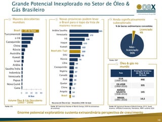 Ação entre as maislíquidas99,99%OGX Campos Petróleo e Gás S.A. 30%100%7 Blocos7 Blocos20 Blocos5 - Campos (100%) (2)2 - Campos (50%)7 - Parnaiba (70%) (2)5 - Santos (100%) (2)5 - Espirito Santo (50%)5 - PAMA (100%) (2)5 - Colombia (100%) (2)(1)EBX representadaatravésdaCentennial Asset Mining Fund LLC (Nevada, USA) (“CAMF”)(2) OGX é operadora(3) Dados de mercado 17 de maio de 2011(4) MPX S.A. possui 33,33% de participação7