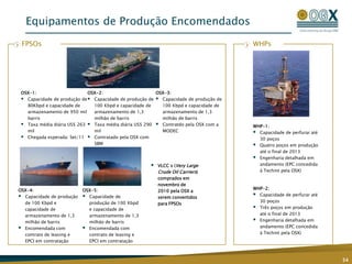 100% taxa de sucesso (7 poços perfurados)