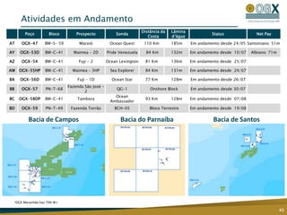Area total de 3.620 km²