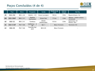 5 blocos operados pela OGX (100% participação), sendo 3 localizados próximo a Bacia de Maracaibo (~80bi boe descobertos e ~50bi boe já produzidos)