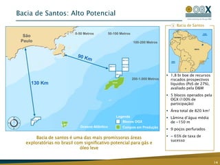 Índice de sucesso maior que 60%, em média, nas bacias marítimas do Brasil de 2002-2007, enquanto na Petrobras
