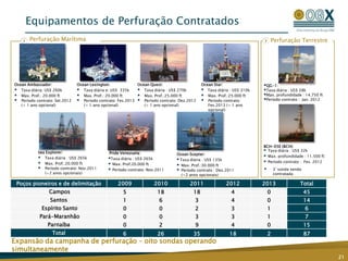 Bacia de CamposBacia de Campos: Menor Risco Relativo e Maiores VolumesRio de Janeiro81 Km0-50 Metros5,7 bi bbl de recursos 3C líquidos, de delineação líquidos e prospectivos riscados estimativa média, avaliados pela D&M (pré-sal não incluído)