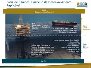 ~ 65% de taxa de sucesso200-1.000 Metros130 KmLegendaBlocos OGXCampos emProduçãoOceanoAtlânticoBacia de santos é uma das mais promissoras áreas exploratórias no brasil com significativo potencial para gás e óleo leve14
