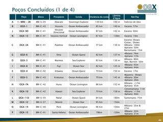 Bacia do Espírito Santo: Nova Fronteira em Águas ProfundasBacia do Espírito Santo0-50 Metros50-100 MetrosEspíritoSanto75 Km200-1.000 Metros817 MM boerecursosprospectivosriscadoslíquidosestimativamédia (PoS of 33%), avaliadopela D&M