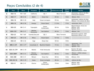 5 blocosoperadospelaPerenco (50% participação)