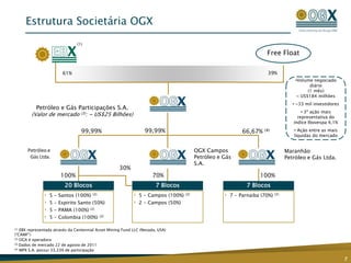Captação total de recursos: US$8,0 biFev/11Jun/10Jan/10IPO: R$ 6,71 bi Criaçãoda OGXLevantamento e interpretação de dados sísmicos 3DSet/09Ago/09Contratação de bens e serviços para perfurações de poçosJun/08Nov/07Jul/07Capacidade de execução comprovada, desde a concepção ao primeiro óleo em tempo recorde, com operações estabelecidas compreendendo mais de 5.000 pessoas(1) Calculado pela OGX baseado no volume potencial, prospectivo e contingente contidos nos relatórios da DeGolyerandMacNaughton6