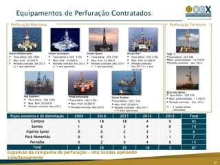 Bacia de CamposBacia de Campos: Menor Risco Relativo e Maiores VolumesRio de Janeiro81 Km0-50 Metros5,7 bi bbl de recursos 3C líquidos, de delineação líquidos e prospectivos riscados estimativa média, avaliados pela D&M (pré-sal não incluído)