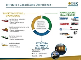 5 blocos operados pela OGX (100% de participação)  e 2  operados pela MaerskOil (50% de participação)