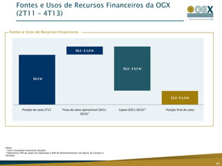 7 blocos operados pela OGX Maranhão (47% de participação)