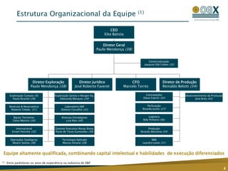 (1)FreeFloat39%61%Petróleo e Gás Participações S.A.(Valor de mercado (3): ~ US$25 Bilhões)99,99%66,67% (4)Petróleo e Gás Ltda. Maranhão Petróleo e Gás Ltda.100%70%Estrutura Societária OGXVolume negociadodiário (1 mês): ~ US$184 milhões