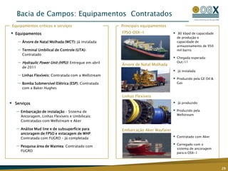 5 blocos operados pela OGX (100% de participação)  e 2  operados pela MaerskOil (50% de participação)