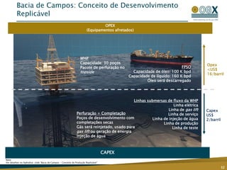 46 poços perfurados