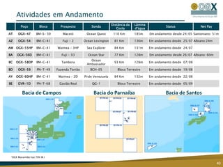 Monetização do gás através de usinas termoelétricas a serem desenvolvidas pela MPX/Petra (3.722 MW já licenciados) 