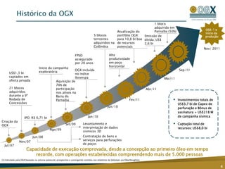 Histórico da OGXOSX-1 e início da produção1 bloco adquirido em Parnaíba (50%)Atualização do portfólio OGX para 10,8 bi boe de recursos potenciais5 blocos terrestres adquiridos na ColômbiaEmissão de dívida: US$ 2,6 biNov/ 2011Alta produtividade em poço horizontalFPSO assegurado por 20 anosInício da campanha exploratóriaSep/11OGX incluída no índice IbovespaUS$1,3 bi captados em oferta privada21 blocos adquiridos durante a 9ª Rodada de ConcessõesMai/11Aquisição de 70% de participação nos ativos na Bacia do ParnaíbaAbr/11Investimentos totais de US$3,7 bi de Capex de perfuração e Bônus de assinatura + US$218 M de campanha sísmica