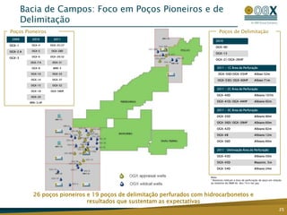 35 blocos: 30 blocos nas 5 bacias sedimentares brasileiras e 5 blocos terrestres em 3 bacias sedimentares colombianas