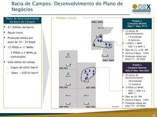 Portfólio único com potencial de 10,8 bilhões de barris recuperáveis de óleo equivalente