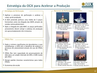 5 blocos operados pela OGX (100% de participação)