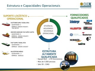 Mais de 10 bilhões de boe e mais de 50 novos campos descobertosExperiência comprovada com a descoberta de novas fronteiras, incluindo o pré-sal, e mais de 50 novos campos de petróleo Equipe de Exploração Altamente Qualificada9