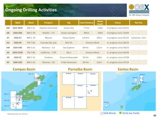 OGX Financial Sources and Uses (2Q11 – 4Q13)Financial Sources and UsesCash Position of US$ 5.1 bnFinancial HighlightsCurrent cash and proceeds from the recent unsecured notes offering, together with operating cash flows from 2011-2013 of approximately $0.5 -$1.0 billion, will be sufficient to cover OGX’s anticipated capital expenditures of approximately $4.0 - $5.0 billion through 2013, while maintaining liquidity of $1.0 - $1.5 billionCurrent cash position of US$ 5.1 billion is sufficient to fund the development of Campos and Parnaíba discoveries until OGX reaches stable positive cash flow in 2014Notes:1 As of March 31, 20112 Includes net financial results3 Represents 40% of Exploration capex (contemplating all OGX basins) and 60% of Development capex (contemplating Campos and Parnaíba discoveries only)39