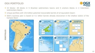 OGX PORTFOLIO
            33 blocks: 28 blocks in 5 Brazilian sedimentary basins and 5 onshore blocks in 2 Colombian
            sedimentary basins
            Unique portfolio with 10.8 billion potential recoverable barrels of oil equivalent (boer)
            OGX‟s business plan is based on 4.1 billion barrels already discovered in the shallow waters of the
            Campos Basin



                                                       Shallow water
                                                           ~120m                       Shallow water
                                                                                          ~150m
PORTFOLIO




                                                                                                  Deep water
                                                                       Shallow water
                                                                                                   ~1,000m
                                                                            ~60m




                                                                                                                  11
 