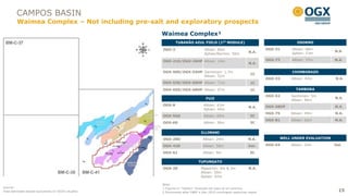 CAMPOS BASIN
         Waimea Complex – Not including pre-salt and exploratory prospects
                                                    Waimea Complex¹
                                                            TUBARÃO AZUL FIELD (1ST MODULE)                                         OSORNO

                                                    OGX-3                      Albian: 80m                           OGX-31     Albian: 48m
                                                                                                            N.A.                                  N.A.
                                                                               Aptian/Barrem: 50m                               Aptian: 23m

                                                    OGX-21D/OGX-26HP Albian: 14m                                     OGX-73     Albian: 37m       N.A.
                                                                                                            N.A.

                                                    OGX-50D/OGX-55HP Santonian: 1,7m                                            CHIMBORAZO
                                                                                                             1C
                                                                     Albian: 52m
                                                                                                                     OGX-33     Albian: 42m       N.A.
                                                    OGX-53D/OGX-60HP Albian: 71m                             1C

                                                    OGX-65D/OGX-68HP Albian: 97m                             1C                     TAMBORA
                                                                                                                     OGX-52     Santonian: 5m
                                                                                FUJI                                                              N.A.
                                                                                                                                Albian: 96m
                                                    OGX-8                      Albian: 43m                           OGX-58DP   -                 N.A.
                                                                                                            N.A.
                                                                               Aptian: 44m
                                                                                                                     OGX-75     Albian: 49m       N.A.
                                                    OGX-56D                    Albian: 60m                   3C
                                                                                                                     OGX-81     Albian: 62m       N.A.
                                                    OGX-69                     Albian: 38m                   3C

                                                                             ILLIMANI
                                                    OGX-28D                   Albian: 24m                   N.A.          WELL UNDER EVALUATION

                                                    OGX-43D                   Albian: 50m                   Del.     OGX-54     Albian: 24m       Del.

                                                    OGX-61                    Albian: 9m                     3C

                                                                           TUPUNGATO
                                                    OGX-20                   Maastrich: 9m & 3m             N.A.
                                                                             Albian: 50m
                                                                             Aptian: 42m

                                                    Note:
Source:                                             1 Figures in “meters” illustrate net pays of oil columns
Area estimates based exclusively on OGX‟s studies   2 Discovered after D&M „s Dec 2010 contingent resources report                                  15
 