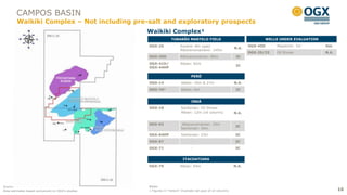 CAMPOS BASIN
         Waikiki Complex – Not including pre-salt and exploratory prospects
                                                    Waikiki Complex¹
                                                                   TUBARÃO MARTELO FIELD                                     WELLS UNDER EVALUATION

                                                    OGX-25                Eocene: 8m (gas)                            OGX-45D     Maastrich: 5m       Del.
                                                                                                               N.A.
                                                                          Albocenomaniano: 145m
                                                                                                                      OGX-29/32   Oil Shows           N.A.
                                                    OGX-35D               Albocenomanian: 80m                   3C

                                                    OGX-41D/              Albian: 92m
                                                                                                                2C
                                                    OGX-44HP

                                                                                 PERÓ
                                                    OGX-14                Albian: 35m & 27m                    N.A.
                                                    OGX-76²               Albian: 6m                           2C


                                                                                 INGÁ
                                                    OGX-18                Santonian: Oil Shows
                                                                          Albian: 12m (oil column)             N.A.


                                                    OGX-62                 Albocenomanian: 20m
                                                                                                               2C
                                                                          Santonian: 26m
                                                    OGX-64DP              Santonian: 23m                       3C
                                                    OGX-67                       -                             3C
                                                    OGX-71                       -                             3C


                                                                           ITACOATIARA
                                                    OGX-79               Albian: 64m                           N.A.




Source:                                             Notes:
Area estimates based exclusively on OGX‟s studies   1 Figures in “meters” illustrate net pays of oil columns                                                 16
 