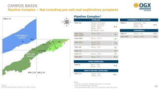 CAMPOS BASIN
         Pipeline Complex – Not including pre-salt and exploratory prospects

                                                    Pipeline Complex¹
                                                                             PIPELINE                                        CARAMBOLA A (PIPELINE)
                                                    OGX-2A                  Eocene: Oil shows                        MRK-3        Santonian: 14m
                                                                            Cretac: Oil shows                                     Albian: 43m         N.A.
                                                                            Albian: 100m                     N.A.                 Aptian: 12m
                                                                            Aptian: 50m
                                                                            Barremian: 15m                                        CARAMBOLA
                                                    OGX-36D/                Albian: 60m                              MRK-5        Albian: 17m         N.A.
                                                                                                              3C
                                                    OGX-39HP
                                                                                                                     RJS-105²     Albian: 150m        N.A.
                                                    OGX-40D                 Albian: 107m                      2C

                                                    OGX-42D                 Eocene: 6m
                                                                                                              3C
                                                                            Albian: 82m
                                                    OGX-48                  Albian: 12m                       3C

                                                    OGX-70                         -                          3C
                                                    OGX-72                  Albian: 129m                      3C
                                                    OGX-80³                 Albian: 51m                      N.A.


                                                                        ETNA (PIPELINE)
                                                    OGX-6                  Albian: 74m
                                                                                                             N.A.
                                                                           Aptian: 17m

                                                                  SANTA HELENA (PIPELINE)
                                                    OGX-15                  Albian: 32m
                                                                                                            N.A.
                                                                            Aptian: 31m



                                                    Notes:
                                                    1 Figures in “meters” illustrate net pays of oil columns
Source:                                             2 RJS-105 well drilled by Petrobras
Area estimates based exclusively on OGX‟s studies   3 Discovered after D&M „s Dec 2010 contingent resources report
                                                                                                                                                       17
 