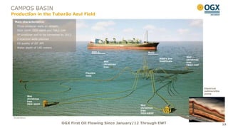 CAMPOS BASIN
Production in the Tubarão Azul Field
  Main characteristics:
    Three producer wells on-stream:
    OGX-26HP, OGX-68HP and TBAZ-1HP
    4th producer well to be connected by 2013
    2 injection wells planned
    Oil quality of 20° API
    Water depth of 140 meters
                                                      OSX-1                     Buoy

                                                                                                    Wet
                                                                                       Risers and
                                                                                                    christmas
                                                              Wet                      Umbilicals
                                                                                                    tree
                                                              christmas                             TBAZ-1HP
                                                              tree

                                                 Flexible
                                                 lines




                                                                                                                Electrical
                                                                                                                submersible
                                                                                                                pump
                Wet
                christmas
                tree
                OGX-26HP
                                                                           Wet
                                                                           christmas
                                                                           tree
                                                                           OGX-68HP

 Illustrative

                                      OGX First Oil Flowing Since January/12 Through EWT                                      19
 