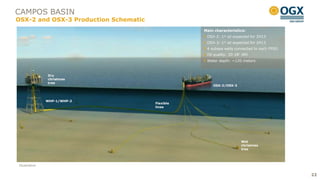 CAMPOS BASIN
OSX-2 and OSX-3 Production Schematic
                                                  Main characteristics:
                                                   OSX-2: 1st oil expected for 2H13
                                                   OSX-3: 1st oil expected for 2H13
                                                   4 subsea wells connected to each FPSO
                                                   Oil quality: 20-28° API
                                                   Water depth: ~120 meters



               Dry
               christmas
               tree
                                                      OSX-2/OSX-3




               WHP-1/WHP-2
                                       Flexible
                                       lines




                                                                      Wet
                                                                      christmas
                                                                      tree




Illustrative


                                                                                           22
                                                                                           22
 