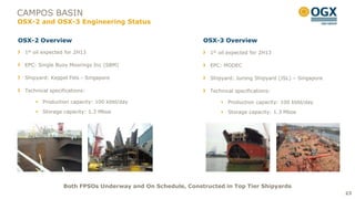CAMPOS BASIN
OSX-2 and OSX-3 Engineering Status

OSX-2 Overview                                             OSX-3 Overview
 1st oil expected for 2H13                                    1st oil expected for 2H13

 EPC: Single Buoy Moorings Inc (SBM)                          EPC: MODEC

 Shipyard: Keppel Fels - Singapore                            Shipyard: Jurong Shipyard (JSL) – Singapore

 Technical specifications:                                    Technical specifications:

      Production capacity: 100 kbbl/day                           Production capacity: 100 kbbl/day
      Storage capacity: 1.3 Mboe                                  Storage capacity: 1.3 Mboe




                 Both FPSOs Underway and On Schedule, Constructed in Top Tier Shipyards
                                                                                                            23
 