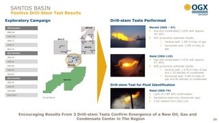 SANTOS BASIN
    Positive Drill-Stem Test Results
Exploratory Campaign                                   Drill-stem Tests Performed
2010 Activities                                                                Maceió (OGX – 47)
MRK-2B
                                                                                 Gas and condensate (~20% with approx.
                                                                                 50° API)
OGX-11D
                                                                                  AOF production potential results:
OGX-12
                                                                                          Vertical well: 1.0M m³/day of gas
OGX-17                                                                                    Horizontal well: 2.5M m³/day of
OGX-19                                                                                     gas
2011 Activities
OGX-23                                                                         Natal (OGX-11D)
                                                                                  Gas and condensate (~25% with approx.
OGX-24
                                                                                  47° API)
OGX-30                                                                            AOF production potential results:
OGX-47                                                                                  Vertical well: 1.0 M m³/day of gas
                                                                                           and 1.2K bbl/day of condensate
OGX-63
                                                                                        Horizontal well: 5.0M m³/day of
2012 Activities                                                                            gas and 6K bbl/day of condensate
OGX-74
OGX-85
                                                       Drill-stem Test for Fluid Identification
OGX-89D                                                                        Natal (OGX-74)
OGX-94DA                                                                          Light oil (38º API) confirmation
                        Illustrative                                              Sandstone reservoirs (Santonian age)
                                                                                  4 km distant from OGX-11D




             Encouraging Results From 3 Drill-stem Tests Confirm Emergence of a New Oil, Gas and
                                        Condensate Center in The Region                                                        26
 