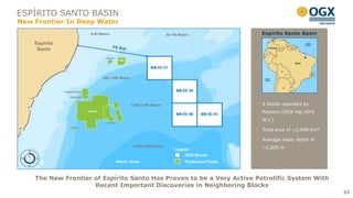 ESPÍRITO SANTO BASIN
New Frontier In Deep Water
                    0-50 Meters                                     50-100 Meters                 Espírito Santo Basin

    Espírito
     Santo




                           200-1.000 Meters




                                              1.000-2.000 Meters                                  4 blocks operated by
                                                                                                  Perenco (OGX has 50%
                                                                                                  W.I.)

                                                                                                  Total area of ~2,900 km²

                                                                                                  Average water depth of
                                               2.000-3.000 Meters
                                                                        Legend                    ~1,000 m
                                                                            OGX Blocks
                                  Atlantic Ocean                              Production Fields



    The New Frontier of Espírito Santo Has Proven to be a Very Active Petrolific System With
                     Recent Important Discoveries in Neighboring Blocks
                                                                                                                             32
 