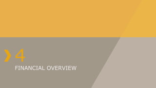 4
FINANCIAL OVERVIEW
 
