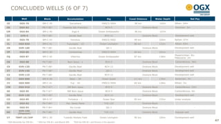 CONCLUDED WELLS (6 OF 7)
              Well                  Block                   Accumulation                                    Rig         Coast Distance        Water Depth                   Net Pay

CE          OGX-79                 BM-C-39                        Itacoatiara                         ENSCO 5004            89 km                   102m    Albian: 64m
CK          OGX-82                 PN-T-85¹             Fazenda São Francisco                             BCH-5                     Onshore Block           Devonian: 3m
CM          OGX-84                 BM-C-40                          Ingá-4                        Ocean Ambassador          96 km                   107m                        -
CJ           GVR-9                 PN-T-68¹                   Gavião Real                                BCH-12                     Onshore Block           Development well
CC          OGX-78                 BM-C-43                         Honolulu                           ENSCO 5002           99 km                    320m    Aptian: 67m
CL         OGX-83D                 BM-C-41                  Tupungato - 1D                          Ocean Lexington        86 km                    132m    Albian: 83m
CN         GVR-10D                 PN-T-68¹                   Gavião Real                                  QG-1                     Onshore Block           Development well
CP          OGX-86                 BM-C-39                    Camboinhas                              ENSCO 5004           84 km                    101m                        -
                                                                                                                                                            Maastrichtian: 8m
CQ          OGX-87                 BM-C-42                         Villarrica                     Ocean Ambassador         87 km                    138m
                                                                                                                                                            Paleocene: 2m
CR          OGX-88                 PN-T-68¹                  Bom Jesus - 1                                BCH-5                     Onshore Block           Carboniferous: 36m

CS         GVR-12D                 PN-T-68¹                   Gavião Real                                BCH-12                     Onshore Block           Development well
CT         GVR-14D                 PN-T-68¹                   Gavião Real                                  QG-1                     Onshore Block           Development well
CX         GVR-11D                 PN-T-68¹                   Gavião Real                                BCH-12                     Onshore Block           Development well
CU         OGX-89D                 BM-S-59                        Natal – 2D                          Ocean Quest          111 km                   170m    Santonian: 7m
CV         OGX-90D                 BM-C-41                         Fuji - 3D                          ENSCO 5004           82 km                    128m    Albian: 2m
CW         OGX-91D                 PN-T-67¹                  SW Bom Jesus                                 BCH-5                     Onshore Block           Carboniferous: 23m
DE          OGX-95                 PN-T-67¹                  NW Bom Jesus                                 BCH-5                     Onshore Block           Carboniferous: 4m
DD         GVR-13D                 PN-T-68¹                   Gavião Real                                BCH-12                     Onshore Block           Development well
CO          OGX-85                 BM-S-57                   Fortaleza – 1                             Ocean Star          85 km                    155m    Under analysis
CZ          OGX-92                 PN-T-84¹                Faz. Santa Maria                              TUS-125                    Onshore Block                               -
DC          OGX-93                 PN-T-84¹                       Rio Corda                                QG-1                     Onshore Block                               -
           GVR-15D
DD                                 PN-T-68¹                   Gavião Real                                TUS-125                    Onshore Block           Disposal well
          (Disposal)
CY      TBMT-1D/2HP                BM-C-39               Tubarão Martelo Field                      Ocean Lexington        90 km                    105m    Development well
                                                                      4OGX
                                                                                                                                                                                      47
¹ OGX Maranhão has 70% W.I.   ² OGX has 70% W.I. and Maersk 30%              has 50% W.I. and Perenco is the operator
 
