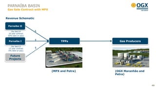 PARNAÍBA BASIN
 Gas Sale Contract with MPX


Revenue Schematic

 Parnaíba II

    (by Jan/14       $
  20 year contract
 50% take-or-pay)

                     $
 Parnaíba I                        TPPs           Gas Producers
   (by Jan/13
 15 year contract    $
 0% take-or-pay)


   Future
  Projects



                              (MPX and Petra)   (OGX Maranhão and
                                                Petra)



                                                                    49
 