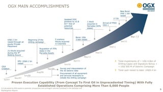 OGX MAIN ACCOMPLISHMENTS
                                                                                                                                                     New Bond:
                                                                                                                                                     US$ 1.1bn
                                                                                                                                                     raised

                                                                                  Updated OGX                                              1st Oil
                                                                                  portfolio to 10.8             1 block
                                                                                  bn(1) boe of                  acquired in     Arrival of FPSO
                                                                                  potential                     Parnaíba (50%   OSX-1
                                                                                  resources                     stake)




                                                                                                 Bond: US$                                                       Mar/12
        US$1.3 bn                  Beginning of the                   5 onshore                  2.6bn raised
        raised through an          drilling campaign                  blocks acquired                                                                Jan/12
        equity Private                                                in Colombia
        Placement                                                                                                                      Oct/11
                                                  Acquisition of 70%
        21 blocks acquired                        stake in the
        during the 9th                            Parnaíba Assets                                                      Sep/11
        Bidding Round
                                                                                                             May/11

                     IPO: US$4.1 bn                                                            Apr/11                                             Total investments of ~ US$ 4.8bn of
                     raised                                                       Jun/10                                                          Drilling Capex and Signature Bonus +
OGX                                                                                                                                               ~ US$ 500 M of Seismic Campaign
Creation                                                     Sep/09          Survey and interpretation of
                                                                             the 3D seismic data                                                  Total cash raised to date: US$9.4 bn
                                              Aug/09
                                                                             Procurement of all equipment
                              Jun/08                                         and services necessary to
                 Nov/07                                                      initiate the drilling campaign
   Jul/07
             Proven Execution Capability (From Concept To First Oil in Unprecedented Timing) With Fully
                             Established Operations Comprising More Than 6,000 People
(1) Calculated by OGX based on potential, prospective and contingent volumes contained in the DeGolyer and
MacNaughton Reports
                                                                                                                                                                                         5
 