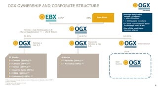 OGX OWNERSHIP AND CORPORATE STRUCTURE

                                                                                                                                                     Average daily traded
                                                                                                                                                      volume (1 month):
                                                                                      61%¹                         39%       Free Float               ~ US$100 million
                                                                                                                                                     ~ 40 thousand investors
                                                                                                                                                     3rd most representative stock
                                                                                                                                                      in Ibovespa index 5.4%
                                                                                                                                                     One of the most liquid
                             Petróleo e Gás Participações S.A.                                                                                        common shares
                         (Market Capitalization (3): ~ US$ 8 Billion)

                                99.99%                                                                  66.67%4                                     100.00%


                                                                                                                    Maranhão
                                                   Petróleo e                                                                                                         International
                                                                                                                    Petróleo e Gás
                                                   Gás S.A.
                                                                                                                    S.A.


                                                                                                                                                    100%


       25 Blocks                                                                        8 Blocks
        5 - Campos (100%)                (2)
                                                                                        7 - Parnaíba (70%)   (2)
                                                                                                                                          OGX
        2 - Campos (70%) (2)                                                            1 – Parnaíba (50%)   (2)
                                                                                                                                          Austria
        4 - Santos (100%)              (2)


        4 - Espírito Santo (50%)
        5 - PAMA (100%)               (2)


        5 - Colombia (100%)                  (2)


(1) EBX represented through Centennial Asset Mining Fund LLC (Nevada, USA) (“CAMF”)
(2) OGX as operator
(3) Market data as of January 14, 2013
(4) MPX S.A. holds 33.33%

                                                                                                                                                                                      6
 