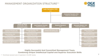 MANAGEMENT ORGANIZATION STRUCTURE(1)

                                                                              Luiz Carneiro (33)
                                                                                        CEO

                                                                                                                 Armando Ferreira (31)
                                                                                                                   Reservoir & Reserves




                                 Paulo de Tarso
                                                                José Roberto Faveret                Roberto Monteiro           Reinaldo Belotti (34)
                                Guimarães (35)
                                                                   General Counsel                        CFO                    Production Officer
                                Exploration Officer

          Davilson Andrade (20)                  Dolores Carvalho (35)         Joaquim Dib Cohen (32)                                          Olavo Foerch (32)
          Exploration Campos & ES                    E&P Laboratory            Oil & Gas Commercialization                                        Procurement

         Celso Martins (34)                       Marcos Amaral (28)                                                                           Ricardo Juiniti (27)
            Onshore Basin                          Applied Technology                                                                         Drilling and Completion

         Ernani Porsche (33)                       Moacir Santos (38)                                                                          Billy Pinheiro (30)
             International                         Geological Operations                                                                             Logistics

       Paulo Otávio Gomes (25)                      José Sartori (39)                                                                         Vilmar Barbosa (27)
       Exploration Santos & PAMA                  Exploratory Management                                                                           Production

                                                                                                                                               Leandro Leme (31)
                                                                                                                                                      HSE



                                          Highly Successful And Committed Management Team,
                                    Combining Unique Intellectual Capital and Superior Execution Skills
(1)   Parentheses represent years of experience in the E&P industry
                                                                                                                                                                        7
 