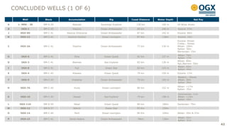 OGX Management Presentation | PDF